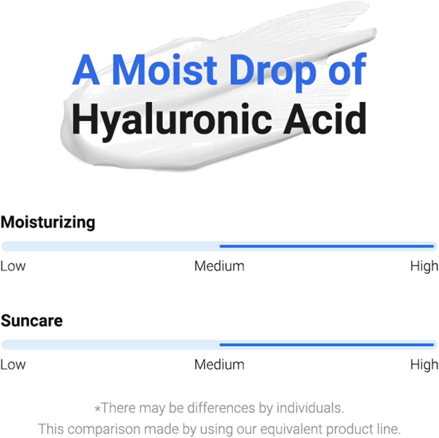 ISNTREE Hyaluronic Acid Watery Sun Gel SPF 50+ PA++++ (50 Ml)